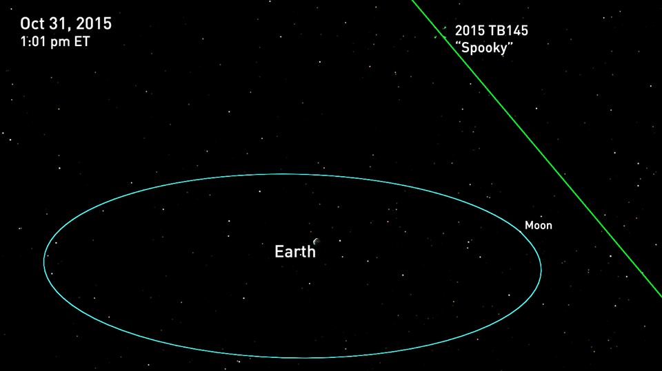 Asteroid+10-31_101pmET_'Spooky'HalloweenFlyby