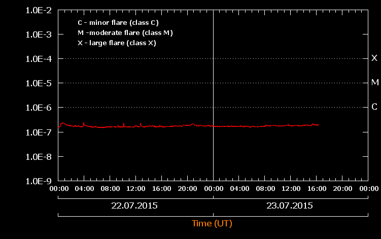 CMX-FlairChart_07-22,23.png