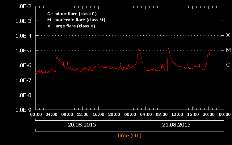 CMX_08-20,21_00-2100UT