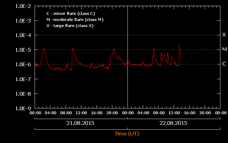 CMX_08-21,22_00-1500UT