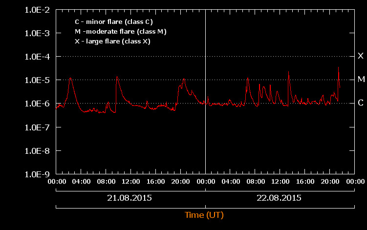 CMX_08-21,22_00-2200UT