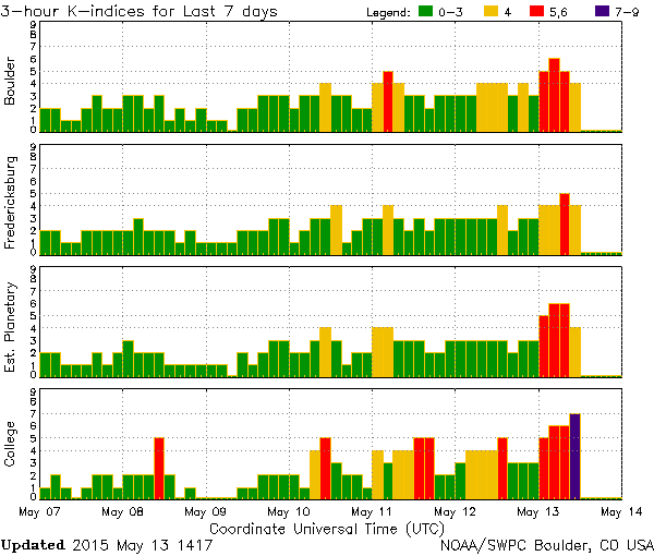 K-index_05-13_1417UTC