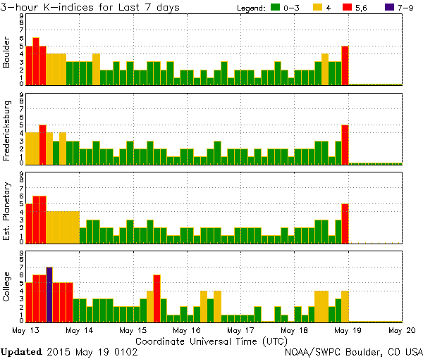 K-index_05-19_0102UTC