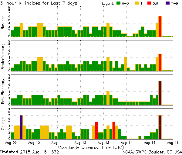 K-index_08-15_1332.png