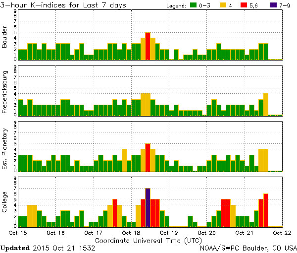 K-index_10-21_1532.png