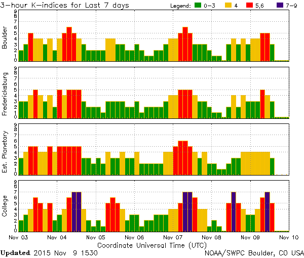 K-index_11-09_1530.png