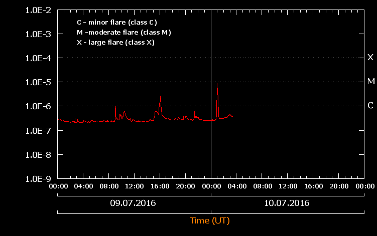 CMX-Chart_07-09,10