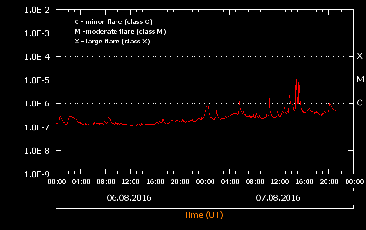 CMX-Chart_08-6,7