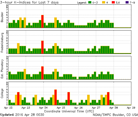 K-index_2016-04_April-28_0030.png