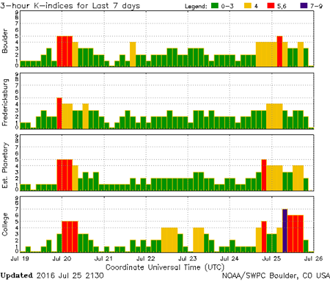 K-index_2016-07-July-25_2130.png