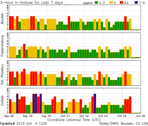 K-index_2016-10-Oct-04_1230.png