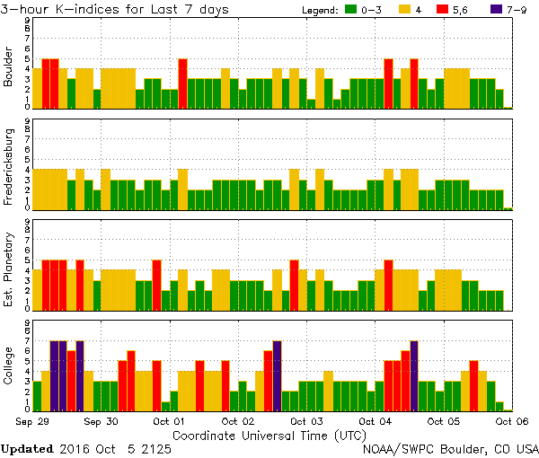 K-index_2016-10-Oct-05_2125.png