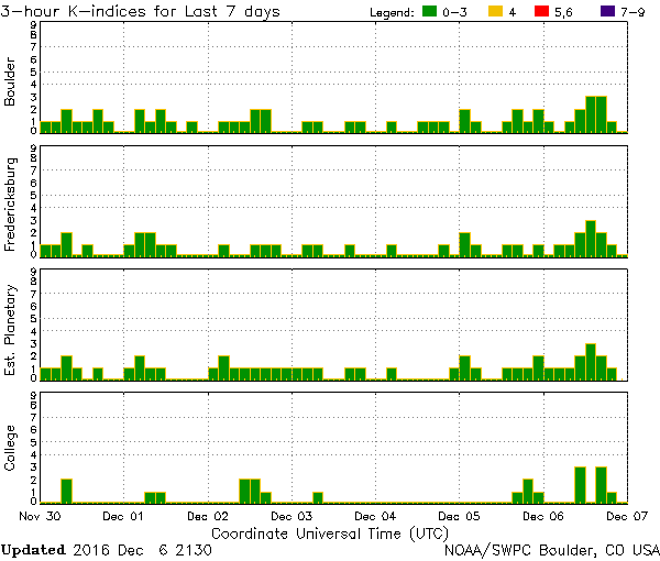 K-index_2016-12-Dec-06_2130.png