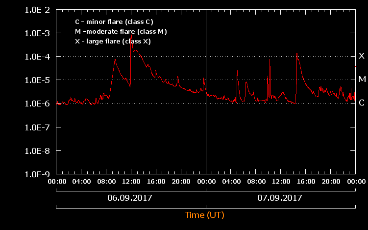 CMX-Chart_0906-07