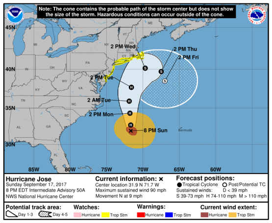 CurrentInfo_HurricaneJose_09172017