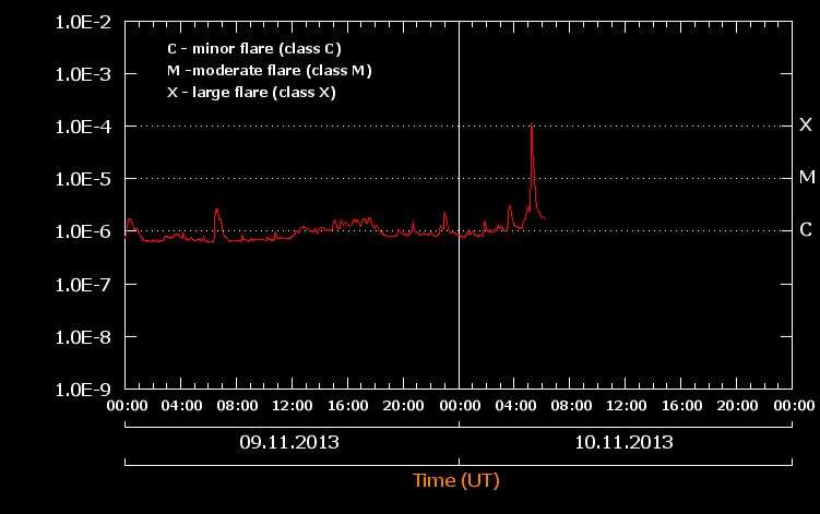 CME_2013-11-11_Chart