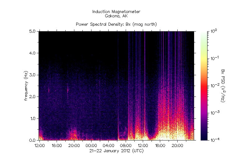 HAARP_2012_01-21+22