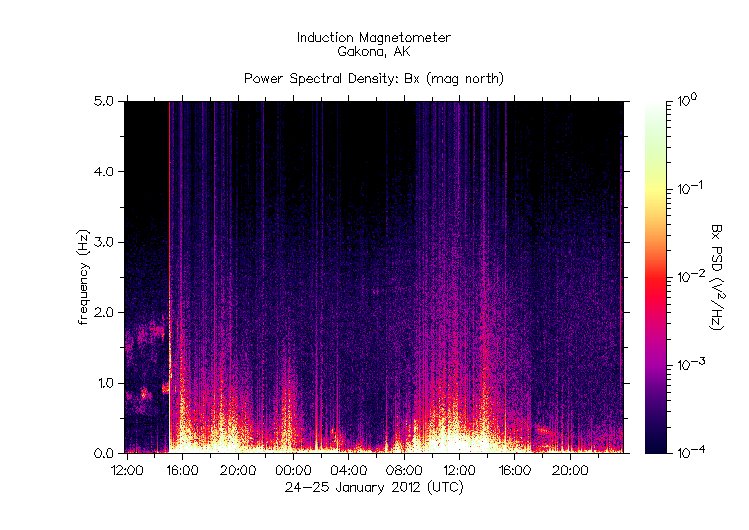 HAARP_2012-01-24+25