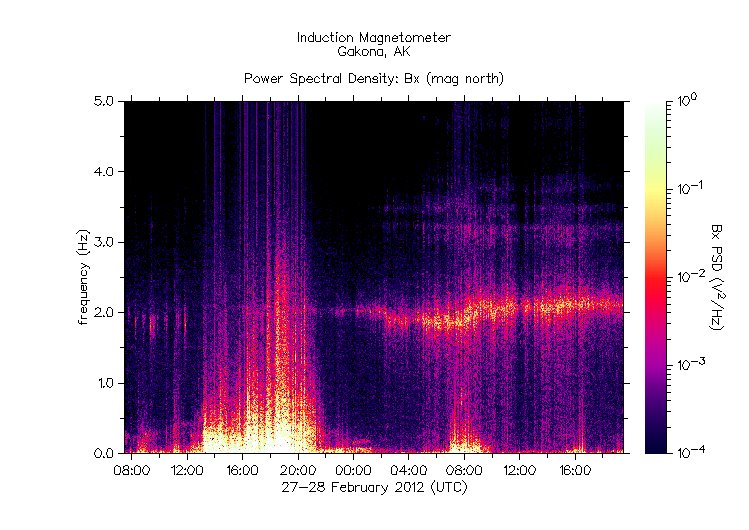 HAARP_2012-02-27+28