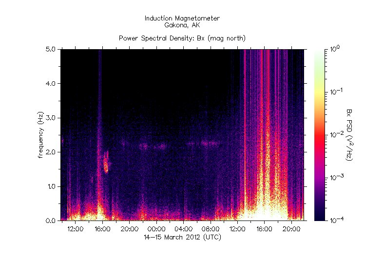 HAARP_2012-03-14+15