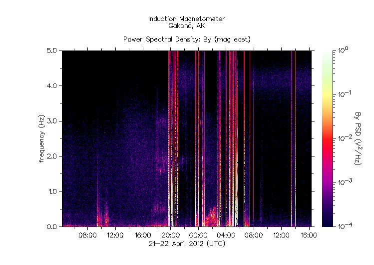 HAARP_2012-04-21,22