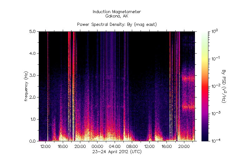 HAARP_2012-04-23,24