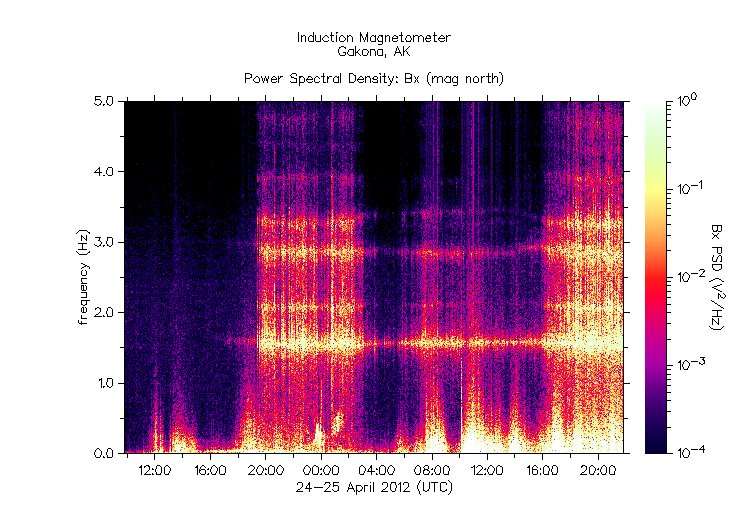 HAARP_2012-04-24,25