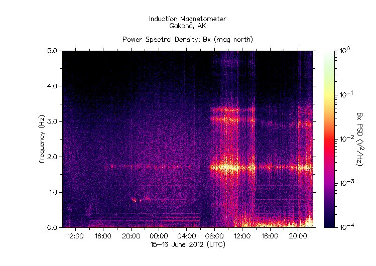 HAARP_2012-06-15,16