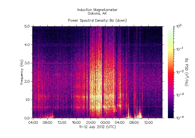 HAARP_2012-07-11,12_Bz