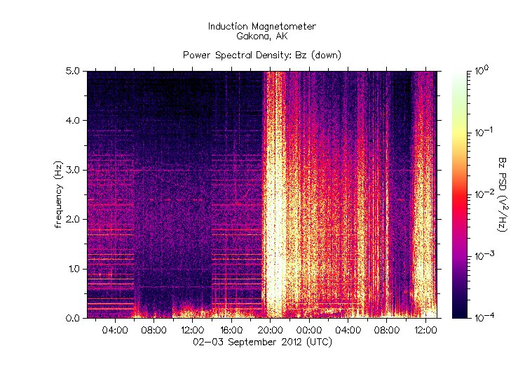 HAARP_2012-09-02,03_0,0-13,00UTC