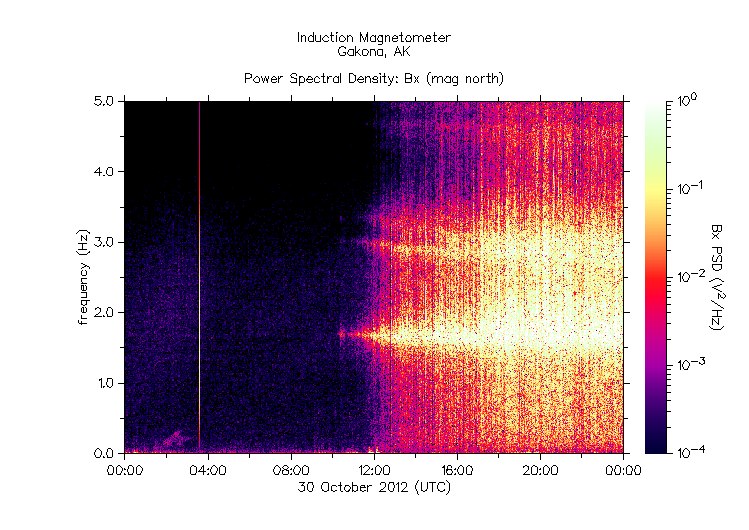 HAARP_2012-10-30_HalloweenTS