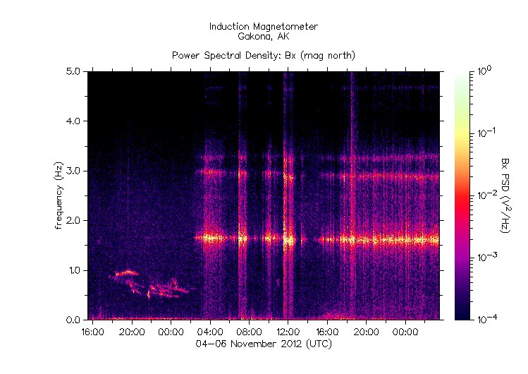 HAARP_2012-11-04,05,06