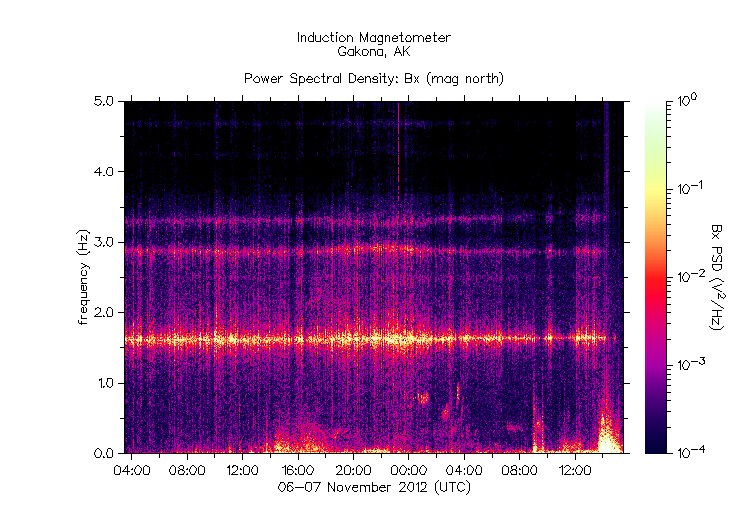 HAARP_2012-11-06,07