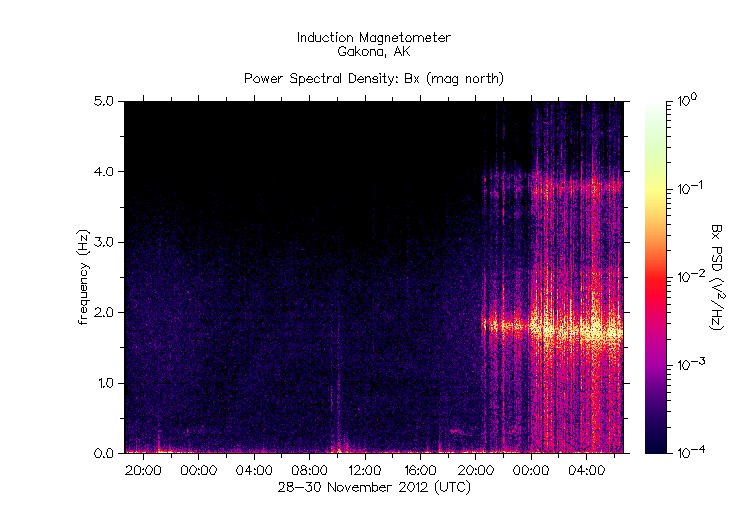 HAARP_2012-11-28,30