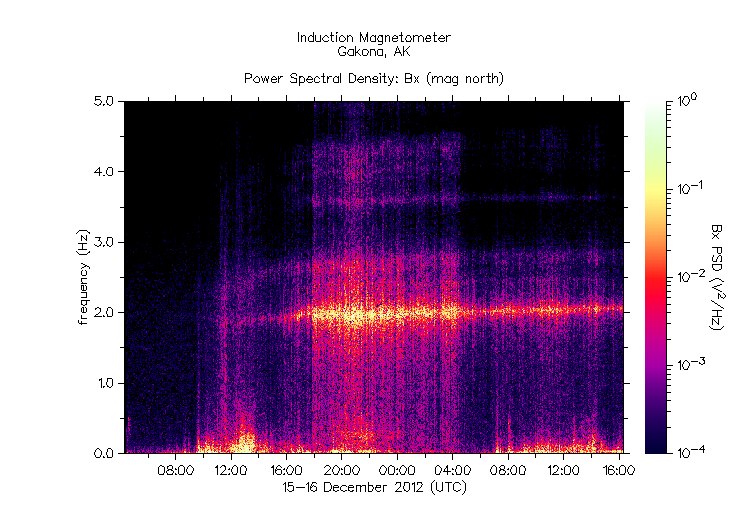 HAARP_2012-12-15,16