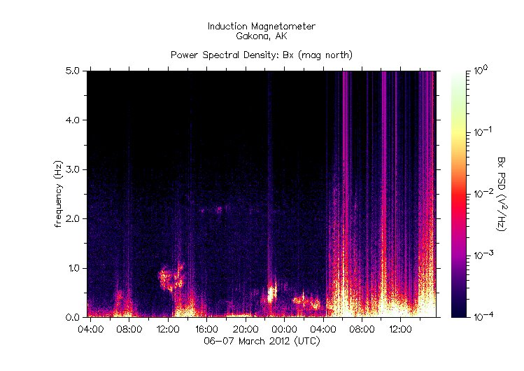 HAARP_2012-3-6+7