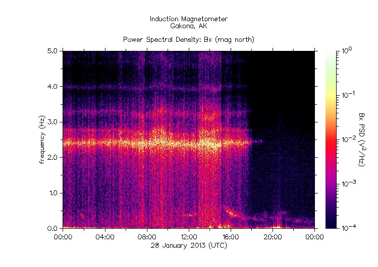 HAARP_2013-01-28