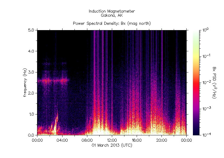 HAARP_2013-03-01