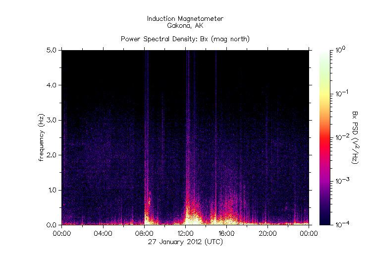 HAARP_gkn20120127_Bx.gif