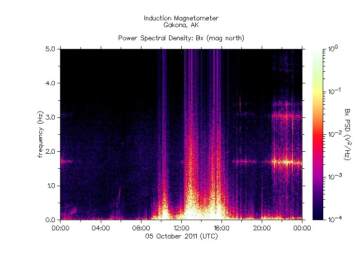 PIX/HAARP_recorded_the_geomagnetic_storm_that_hit_Earth%27s_magnetosphere_today_10_5_2011.jpg