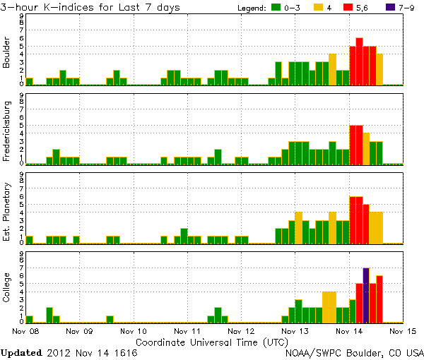 K-IndexChart_2012-11-14_1616