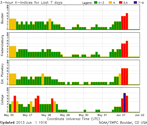 K-Indices_NOAA-SWPC_2013-05-26_06-02