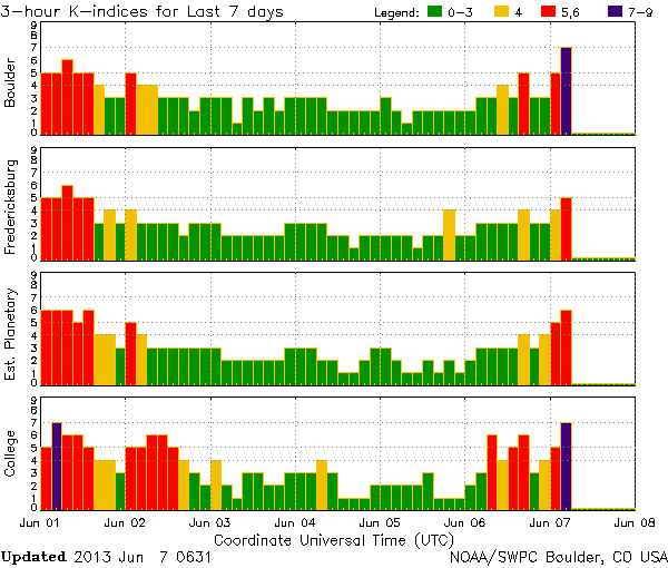 K-Indices_NOAA-SWPC_2013-06-01_06-08