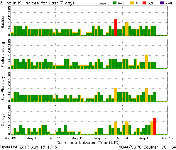 K-indices_NOAA-SWPC_2013-08-15-1316UTC