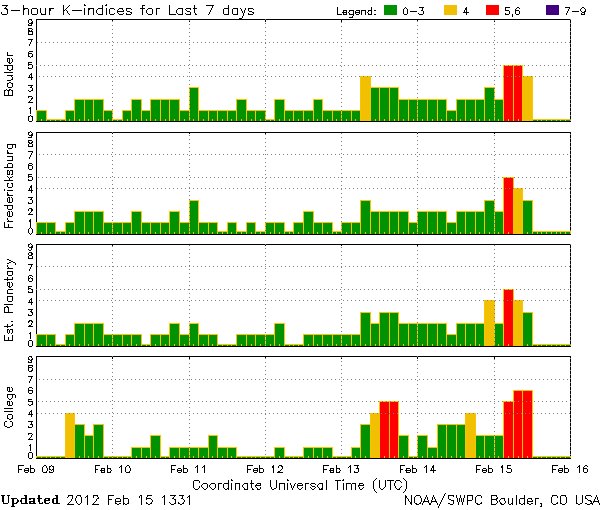 NOAAreportsMysteryAurora+GMstormFromNoCMEevidence_2-15-12.jpg