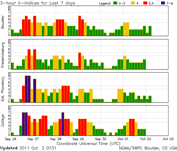 PIX/Oct2.2011k-index.png