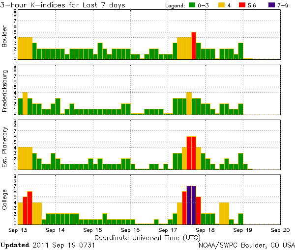 PIX/Sept19.2011EarlyAMk-index.png